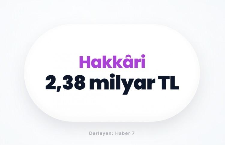 <p><span style="color:#B22222"><strong>HAKKARİ</strong></span></p>
