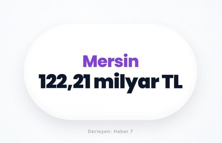 <p><span style="color:#B22222"><strong>MERSİN</strong></span></p>
