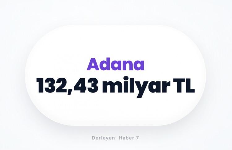 <p><span style="color:#B22222"><strong>ADANA</strong></span></p>
