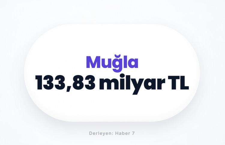 <p><span style="color:#B22222"><strong>MUĞLA</strong></span></p>
