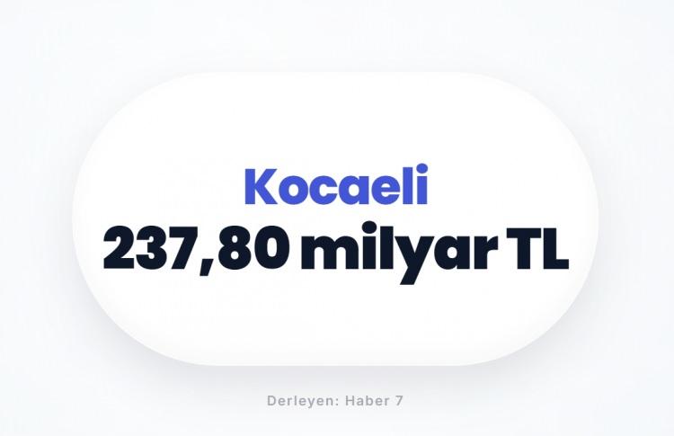 <p><span style="color:#B22222"><strong>KOCAELİ</strong></span></p>

