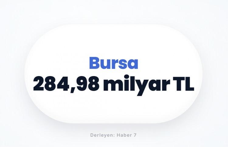 <p><span style="color:#B22222"><strong>BURSA</strong></span></p>
