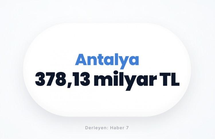 <p><span style="color:#B22222"><strong>ANTALYA</strong></span></p>
