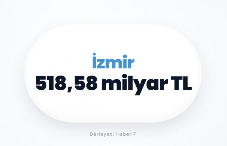 <p><span style="color:#B22222"><strong>İZMİR</strong></span></p>
