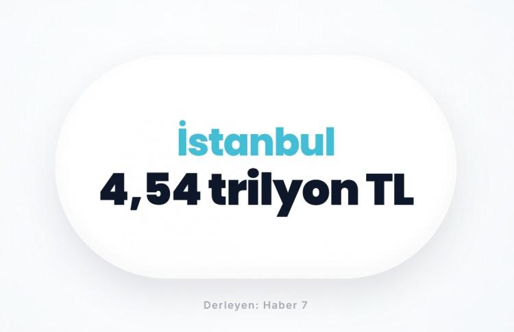 <p><span style="color:#B22222"><strong>İSTANBUL</strong></span></p>
