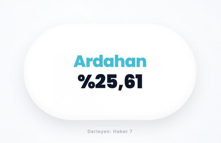 <p><span style="color:#B22222"><strong>ARDAHAN</strong></span></p>
