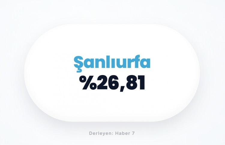 <p><span style="color:#B22222"><strong>ŞANLIURFA</strong></span></p>
