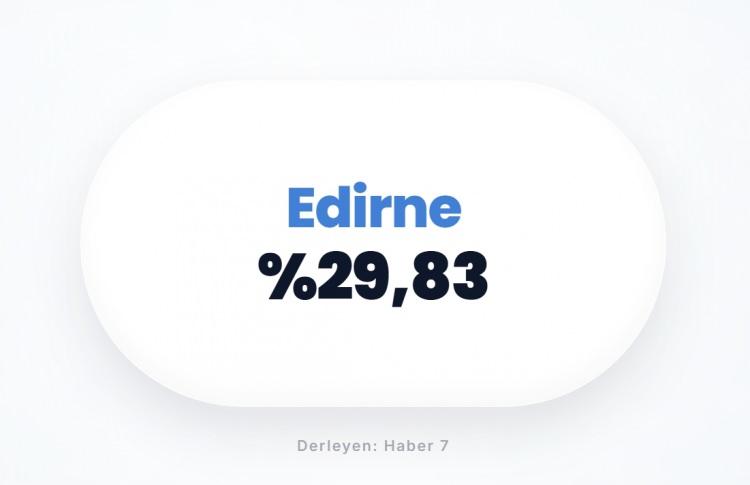 <p><span style="color:#B22222"><strong>EDİRNE</strong></span></p>
