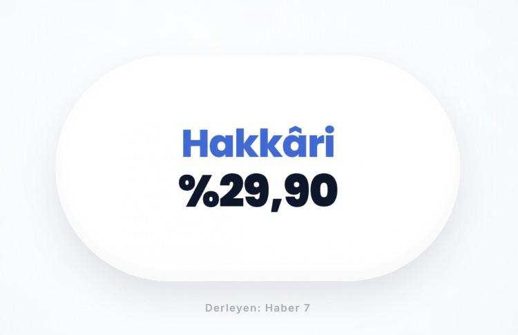 <p><span style="color:#B22222"><strong>HAKKARİ</strong></span></p>
