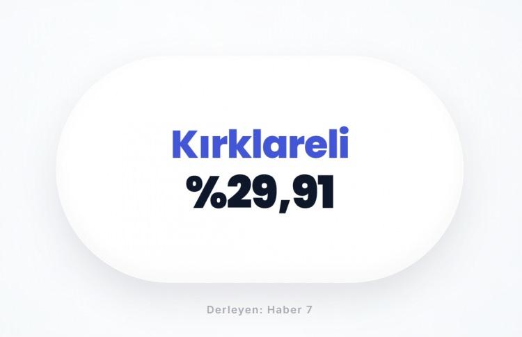<p><span style="color:#B22222"><strong>KIRKLARELİ</strong></span></p>
