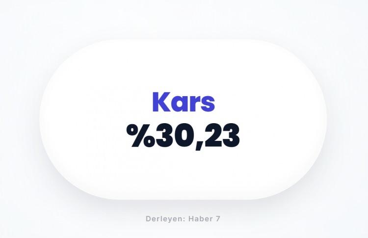 <p><span style="color:#B22222"><strong>KARS</strong></span></p>
