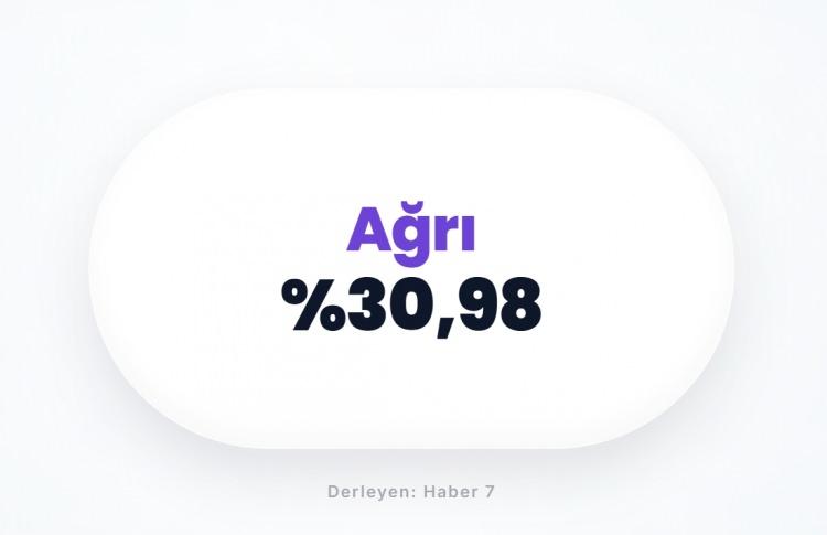 <p><span style="color:#B22222"><strong>AĞRI</strong></span></p>
