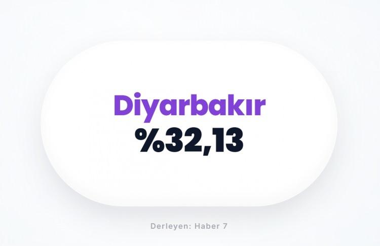 <p><span style="color:#B22222"><strong>DİYARBAKIR</strong></span></p>
