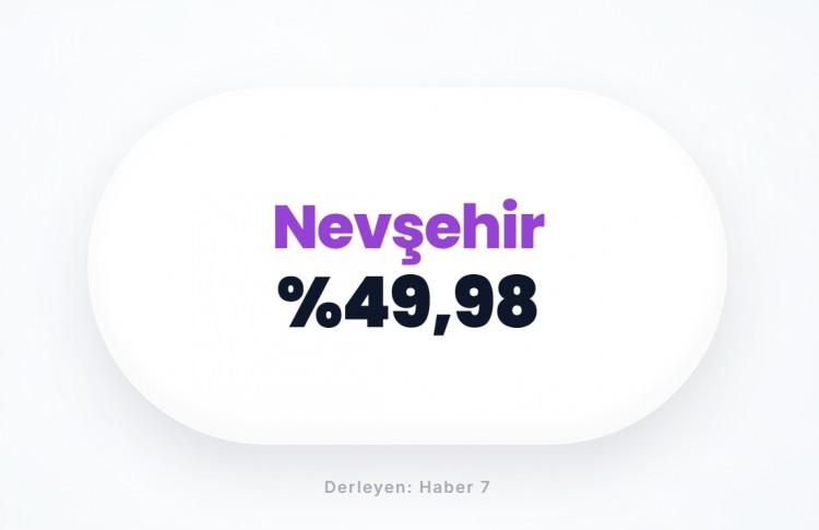 <p><span style="color:#B22222"><strong>NEVŞEHİR</strong></span></p>
