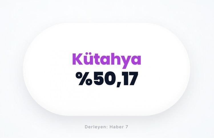 <p><span style="color:#B22222"><strong>K&Uuml;TAHYA</strong></span></p>
