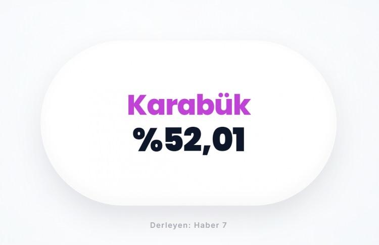 <p><span style="color:#B22222"><strong>KARAB&Uuml;K</strong></span></p>

