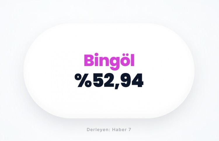 <p><span style="color:#B22222"><strong>BİNG&Ouml;L</strong></span></p>
