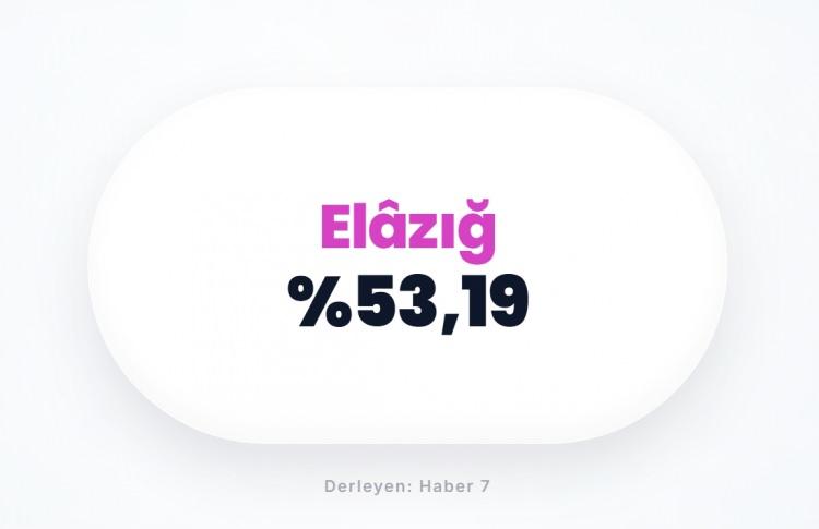 <p><span style="color:#B22222"><strong>ELAZIĞ</strong></span></p>
