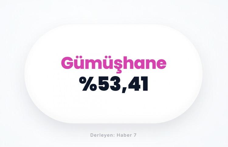 <p><span style="color:#B22222"><strong>G&Uuml;M&Uuml;ŞHANE</strong></span></p>
