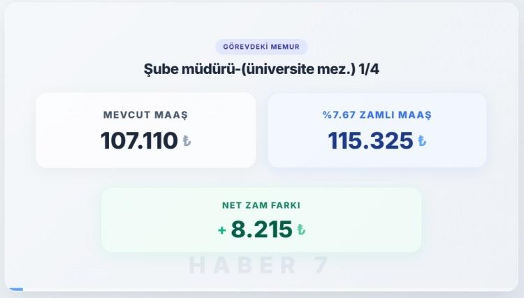 <p><span style="color:#B22222"><strong>MEMUR MAAŞLARI 2027 OCAK ZAMMI</strong></span></p>
