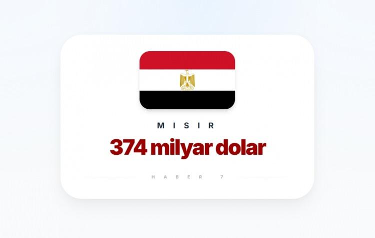<p><span style="color:#B22222"><strong>30)&nbsp; MISIR</strong></span></p>
