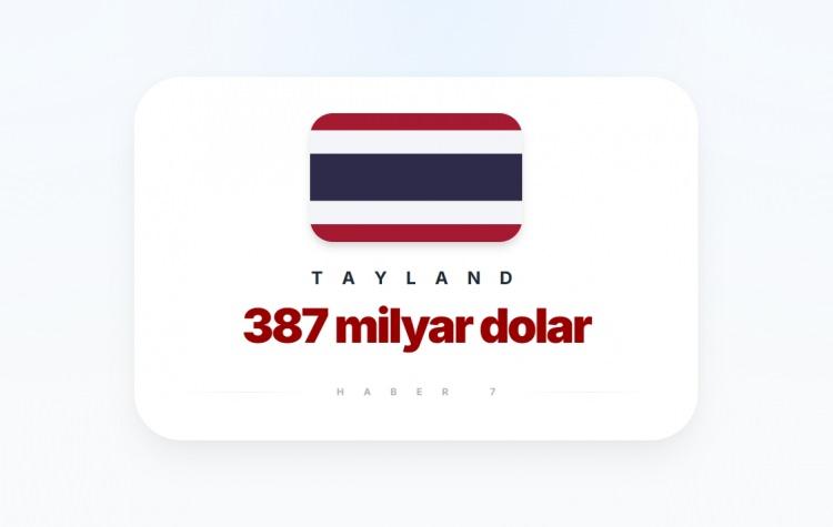 <p><span style="color:#B22222"><strong>28)&nbsp; TAYLAND</strong></span></p>
