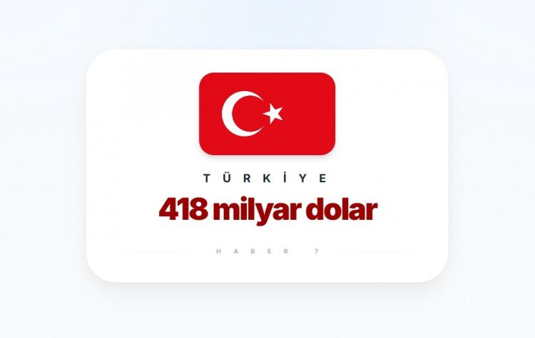 <p><span style="color:#B22222"><strong>27)&nbsp; T&Uuml;RKİYE</strong></span></p>
