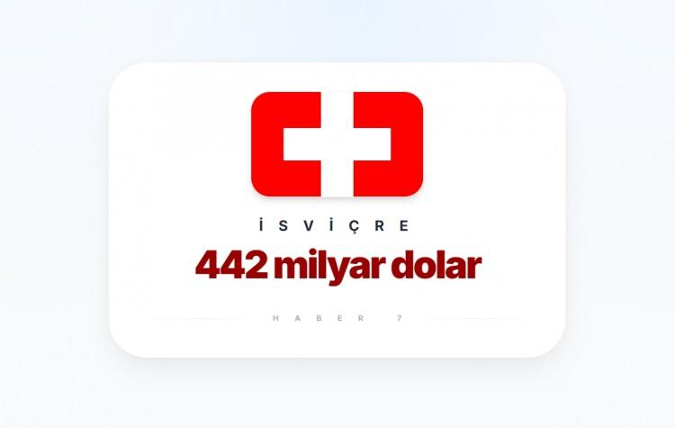 <p><span style="color:#B22222"><strong>25)&nbsp; İSVİ&Ccedil;RE</strong></span></p>
