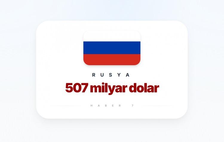 <p><span style="color:#B22222"><strong>21)&nbsp; RUSYA</strong></span></p>
