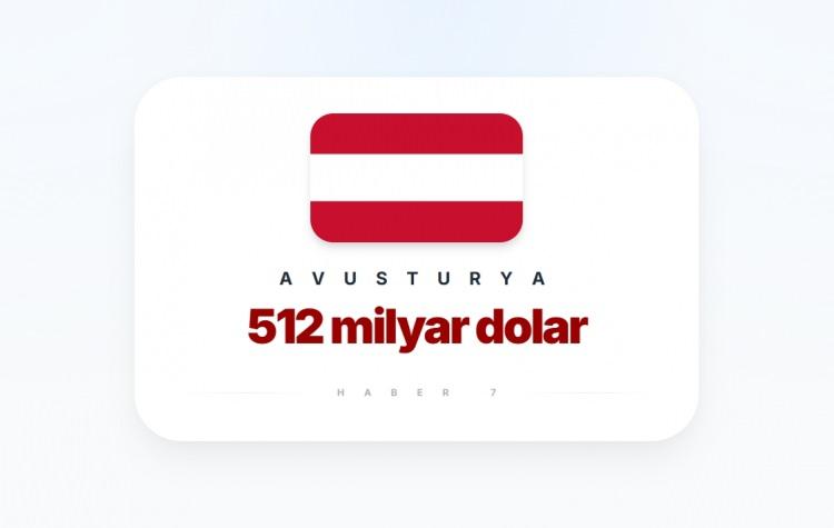 <p><span style="color:#B22222"><strong>20)&nbsp; AVUSTURYA</strong></span></p>
