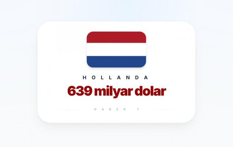 <p><span style="color:#B22222"><strong>18)&nbsp; HOLLANDA</strong></span></p>
