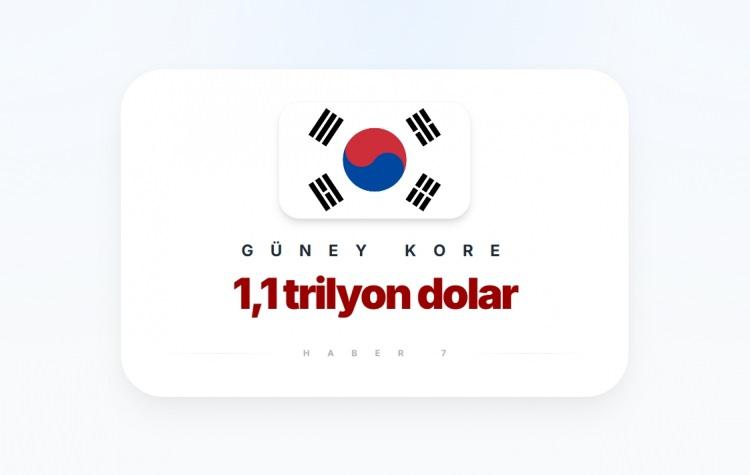 <p><span style="color:#B22222"><strong>15)&nbsp; G&Uuml;NEY KORE</strong></span></p>
