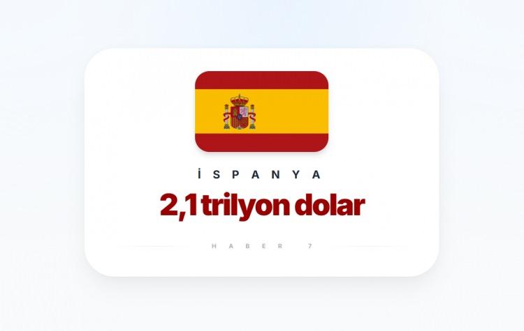 <p><span style="color:#B22222"><strong>11)&nbsp; İSPANYA</strong></span></p>
