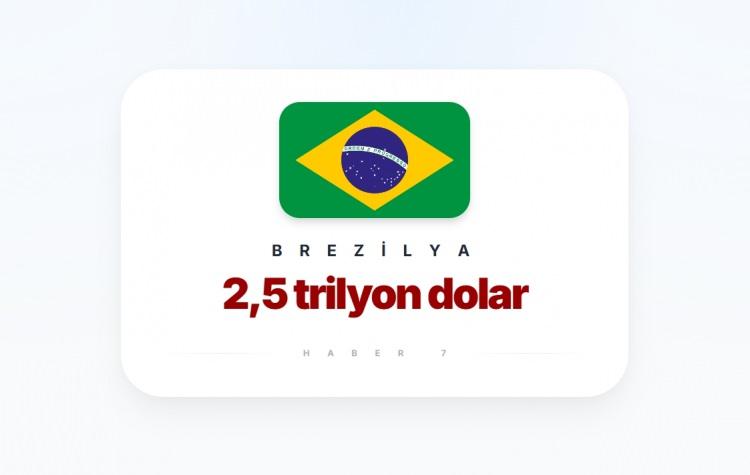 <p><span style="color:#B22222"><strong>10)&nbsp; BREZİLYA</strong></span></p>
