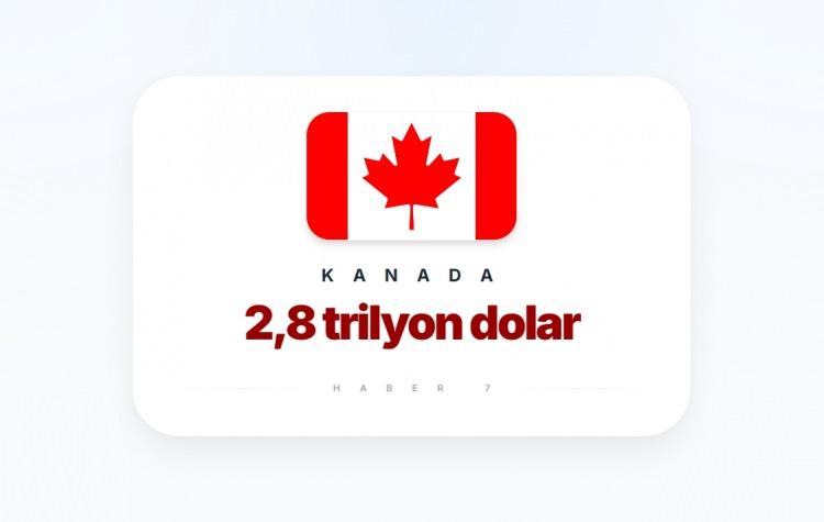 <p><span style="color:#B22222"><strong>9)&nbsp; KANADA</strong></span></p>

