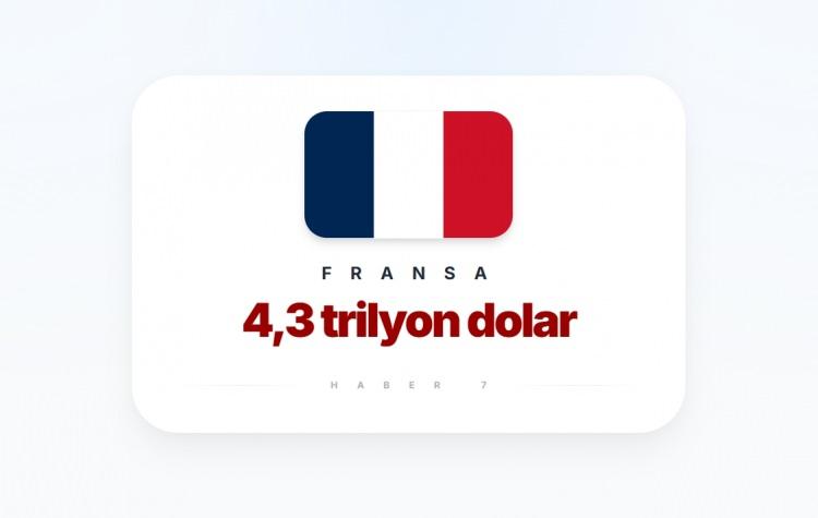 <p><span style="color:#B22222"><strong>5)&nbsp; FRANSA</strong></span></p>
