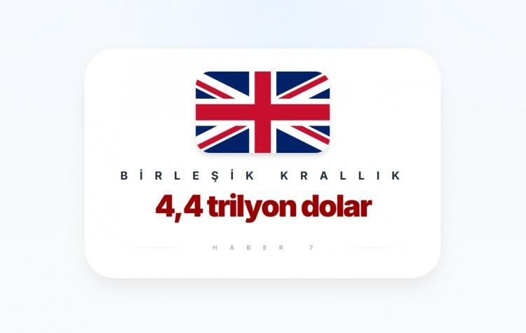 <p><span style="color:#B22222"><strong>4)&nbsp; BİRLEŞİK KRALLIK</strong></span></p>
