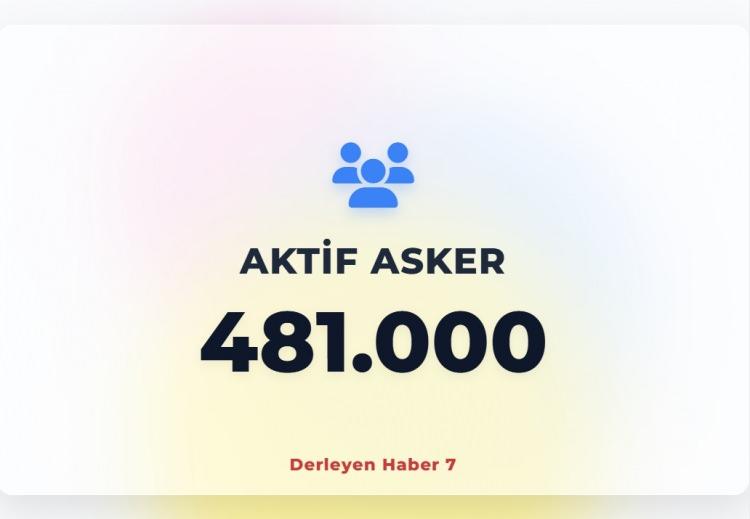<p><span style="color:#B22222"><strong>AKTİF ASKER SAYISI</strong></span></p>
