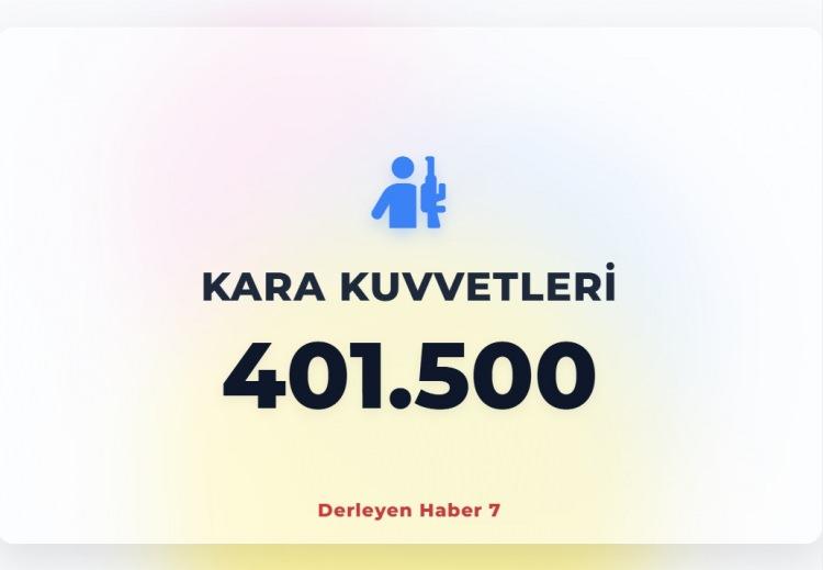 <p><span style="color:#B22222"><strong>KARA KUVVETLERİ ASKER SAYISI</strong></span></p>
