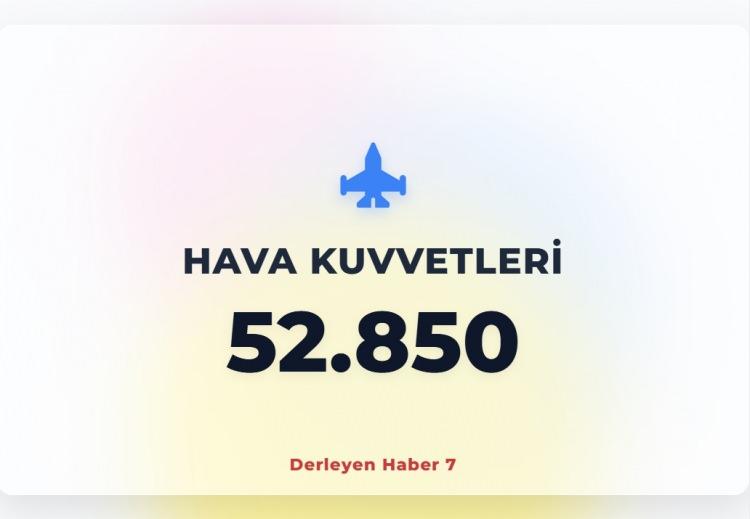 <p><span style="color:#B22222"><strong>HAVA KUVVETLERİ ASKER SAYISI</strong></span></p>
