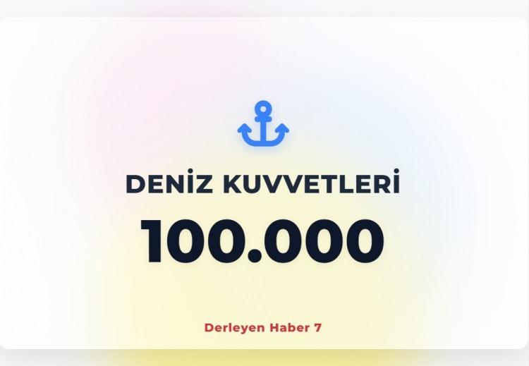 <p><span style="color:#B22222"><strong>DENİZ KUVVETLERİ ASKER SAYISI</strong></span></p>
