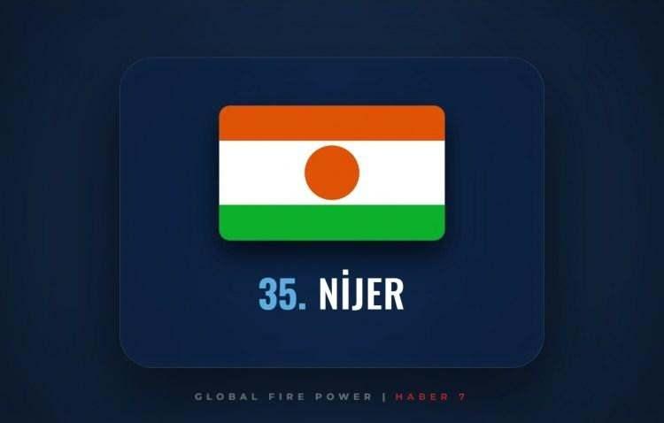 <p><span style="color:#B22222"><strong>35)&nbsp; NİJER</strong></span></p>
