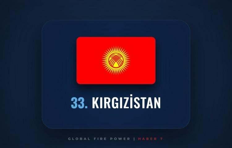 <p><span style="color:#B22222"><strong>33)&nbsp; KIRGIZİSTAN</strong></span></p>

<p>&nbsp;</p>
