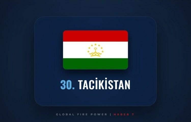<p><span style="color:#B22222"><strong>30)&nbsp; TACİKİSTAN</strong></span></p>

<p>&nbsp;</p>
