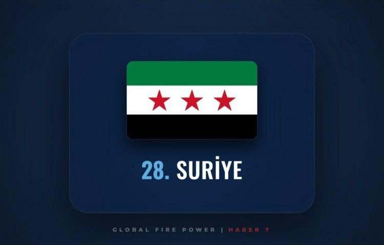 <p><span style="color:#B22222"><strong>28)&nbsp; SURİYE</strong></span></p>
