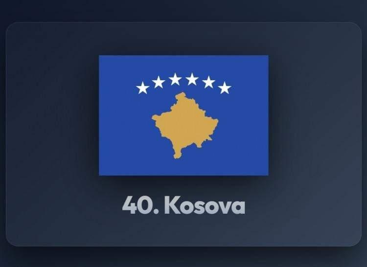 <p><span style="color:#B22222"><strong>40)&nbsp; KOSOVA</strong></span></p>
