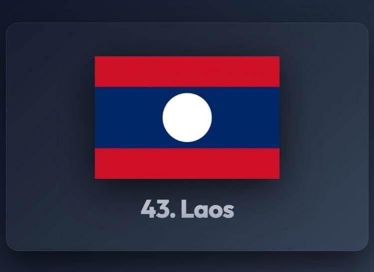 <p><span style="color:#B22222"><strong>43)&nbsp; LAOS</strong></span></p>
