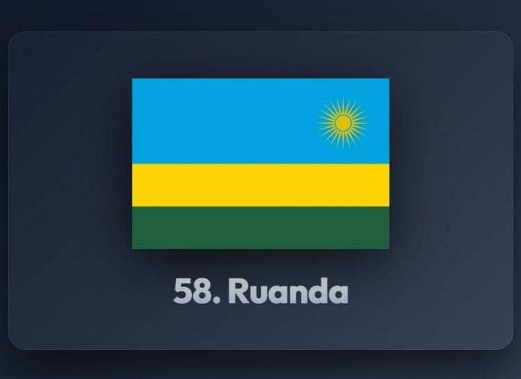 <p><span style="color:#B22222"><strong>58)&nbsp; RUANDA</strong></span></p>
