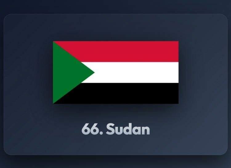 <p><span style="color:#B22222"><strong>66)&nbsp; SUDAN</strong></span></p>
