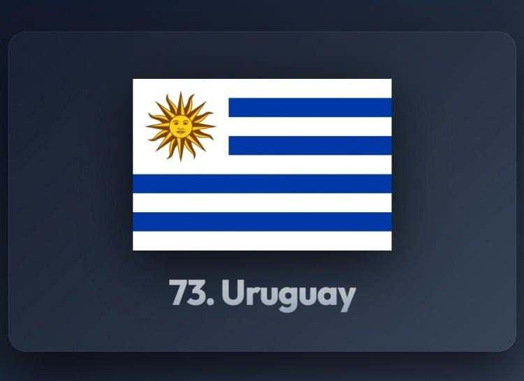 <p><span style="color:#B22222"><strong>73)&nbsp; URUGUAY</strong></span></p>
